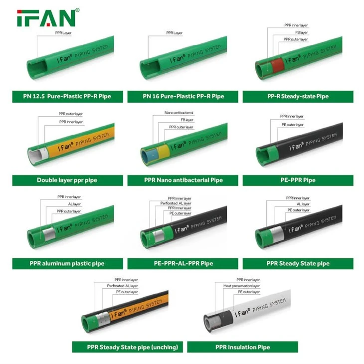 IFAN High Pressure PPR Copper Pipe For Hot And Cold Water Supply best